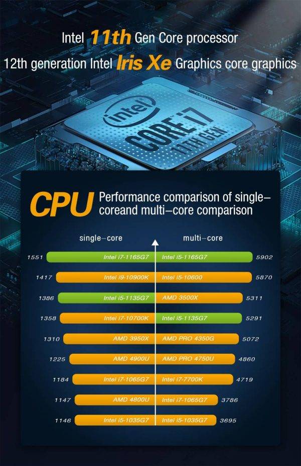 CPU