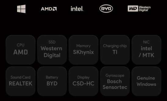 Image showing AYA NEO PRO Features